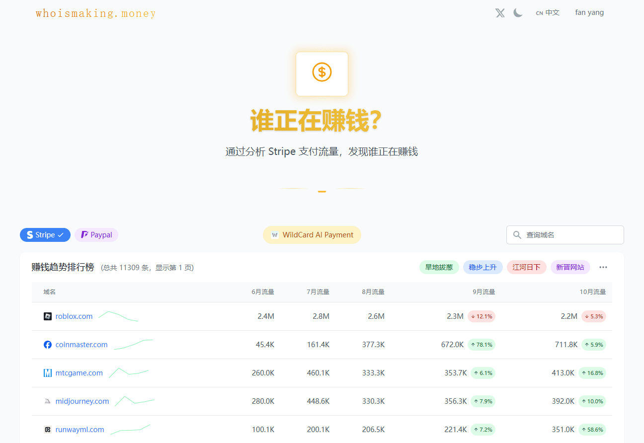 WhoisMaking.Money：分析Stripe、Paypal支付流量，挖掘出海赚钱赛道-IT资源栈