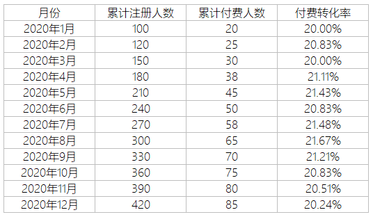 Excel AI：智能函数实现数据提取、批量转换、公式生成、数据分析-48