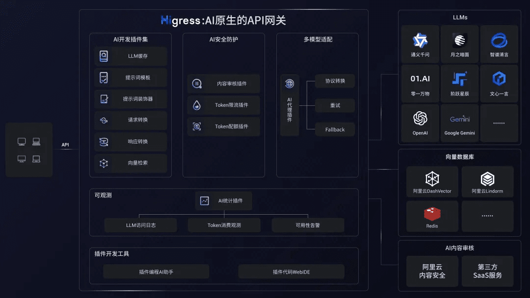 Higress：提供高效的AI网关解决方案，简化微服务管理，增强安全防护-IT资源栈