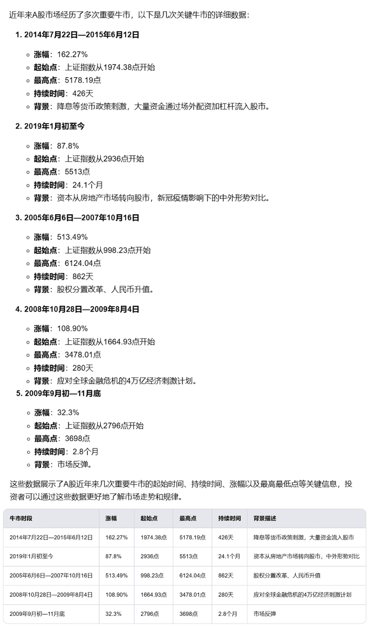 图片[22]-「AI搜索」测评基准首期榜单发布！4o领先幅度小，国内大模型表现亮眼，共5大基础11大场景14大模型-IT资源栈